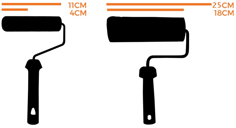 Les différents outils pour appliquer la peinture